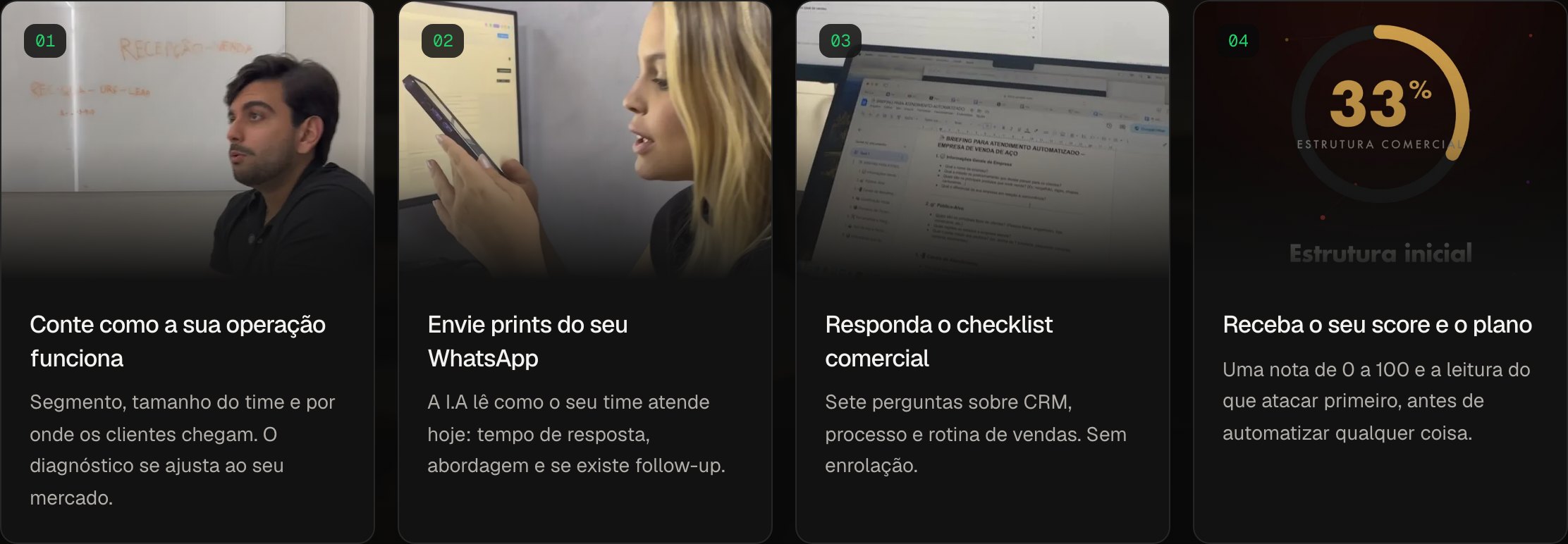 Os quatro passos do diagnóstico comercial
